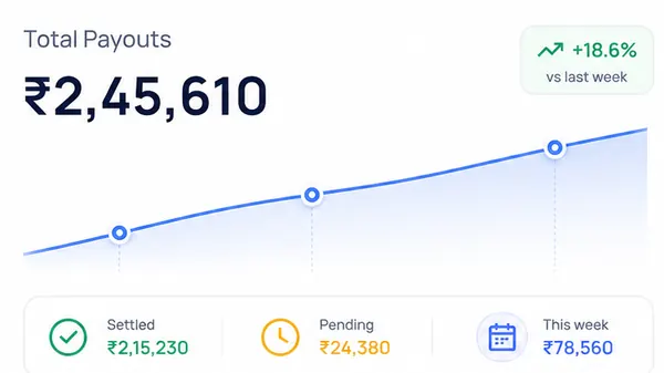 VyapVerse payout overview